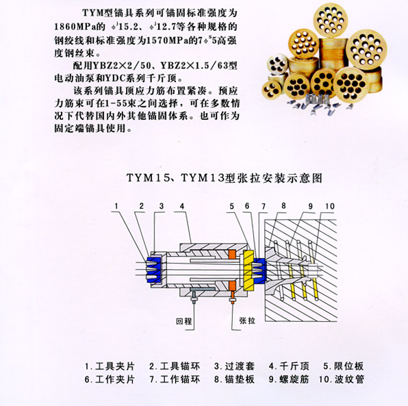 TYM系列锚具